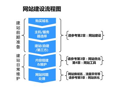 百度移動搜索建站優(yōu)化白皮書